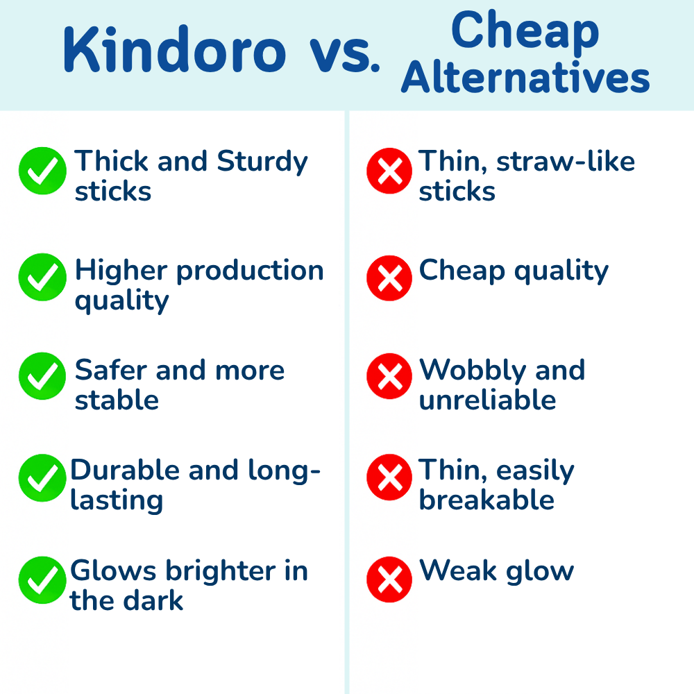 Kindoro – Adventure Building Kit